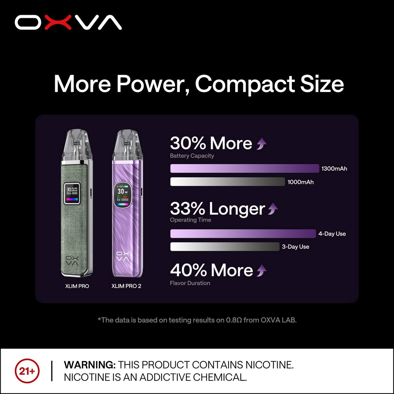 OXVA XLIM PRO 2:圖片 6